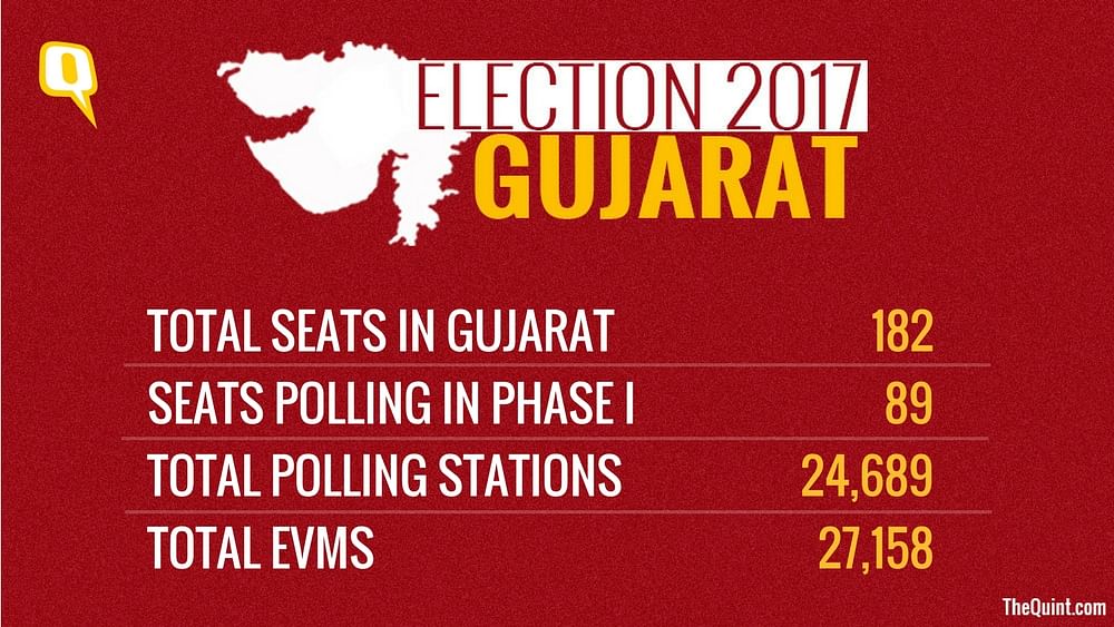 Live Updates From First Phase of Polling in Gujarat. First Phase of